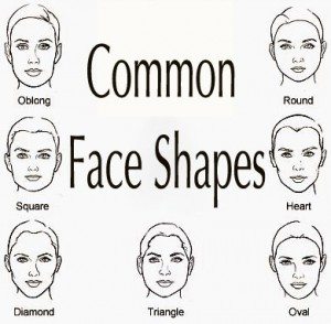 Face Shape Chart